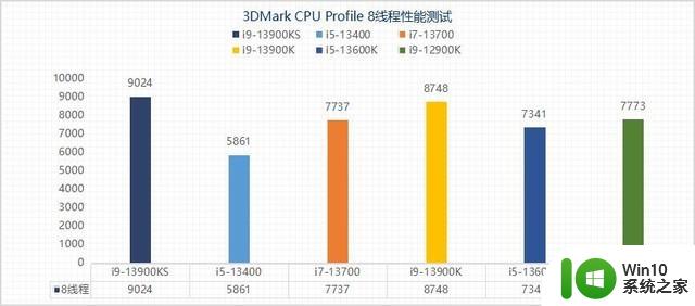 睿频加速默认6GHz 这颗旗舰处理器到底适合谁？