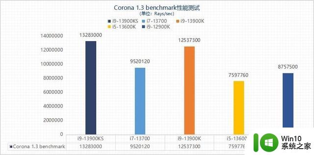 睿频加速默认6GHz 这颗旗舰处理器到底适合谁？