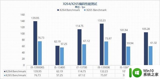 睿频加速默认6GHz 这颗旗舰处理器到底适合谁？