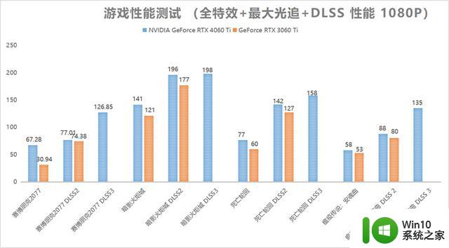 DLSS 3畅玩1080P光追：NVIDIA GeForce RTX 4060 Ti FE显卡首发评测