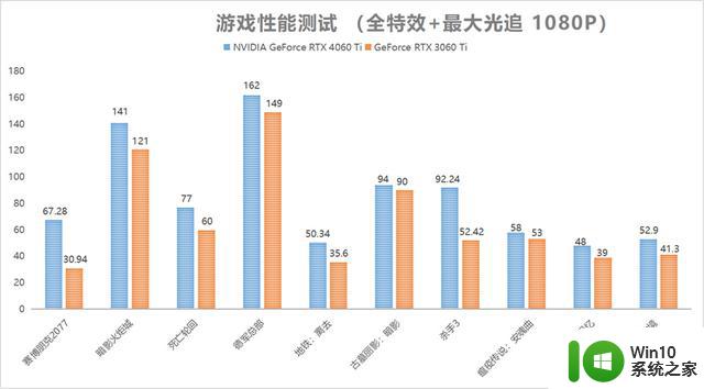 DLSS 3畅玩1080P光追：NVIDIA GeForce RTX 4060 Ti FE显卡首发评测