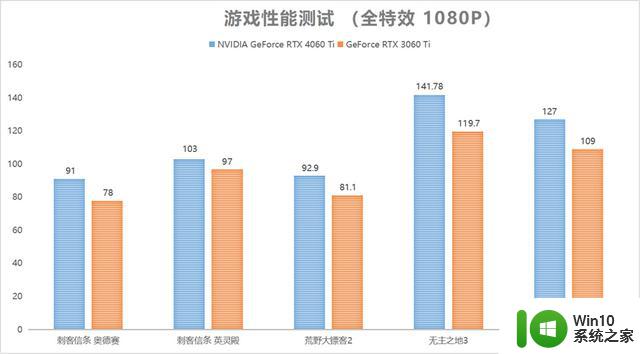 DLSS 3畅玩1080P光追：NVIDIA GeForce RTX 4060 Ti FE显卡首发评测