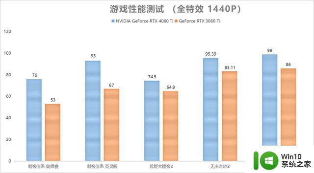 DLSS 3畅玩1080P光追：NVIDIA GeForce RTX 4060 Ti FE显卡首发评测