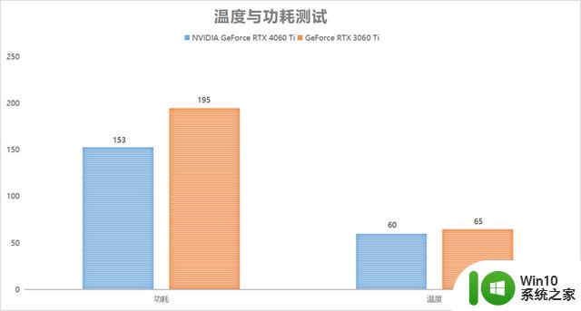 DLSS 3畅玩1080P光追：NVIDIA GeForce RTX 4060 Ti FE显卡首发评测