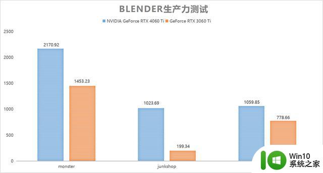 DLSS 3畅玩1080P光追：NVIDIA GeForce RTX 4060 Ti FE显卡首发评测