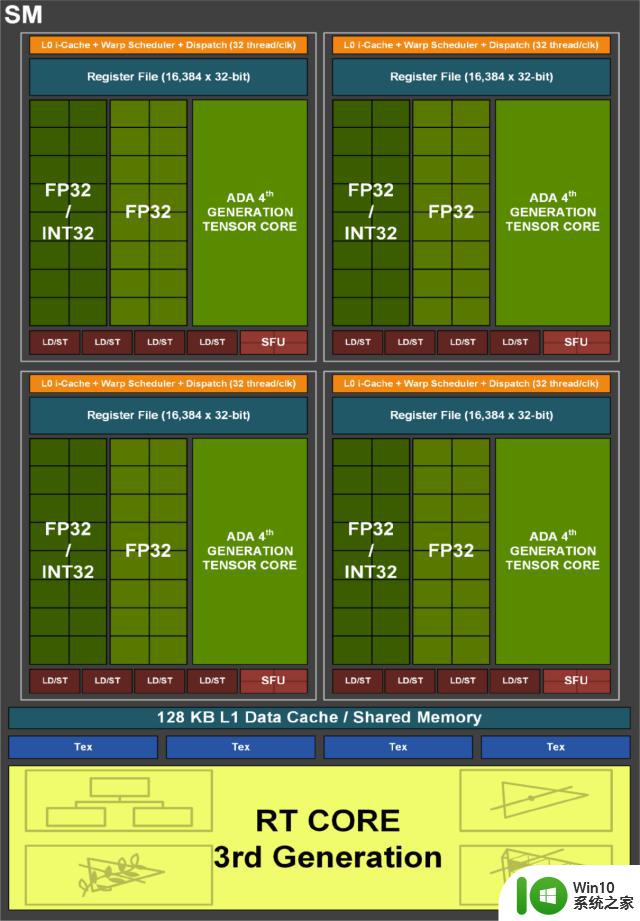 1080p游戏显卡再升一个台阶 NVIDIA GeForce RTX 4060 Ti FE首发评测