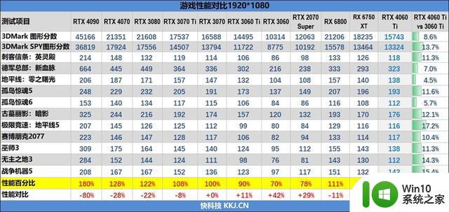 显卡行情（5月24日），4060Ti评测解禁，RX7600售价曝光