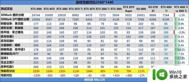 显卡行情（5月24日），4060Ti评测解禁，RX7600售价曝光