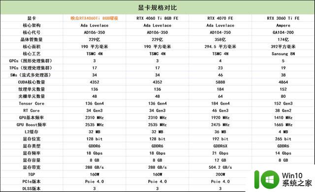 领略3千元档显卡的新实力 映众RTX4060Ti 8GB曜夜评测