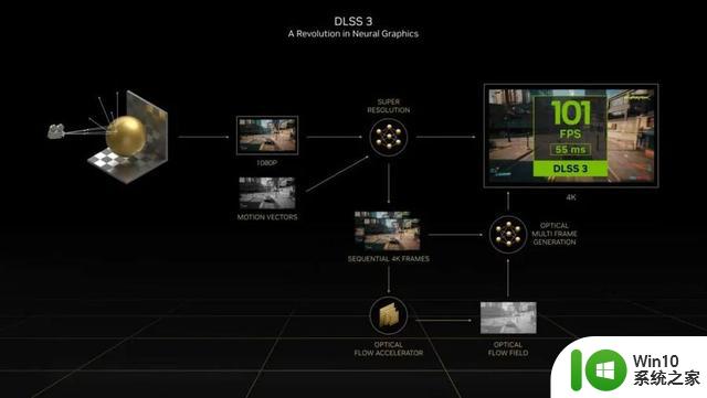 领略3千元档显卡的新实力 映众RTX4060Ti 8GB曜夜评测