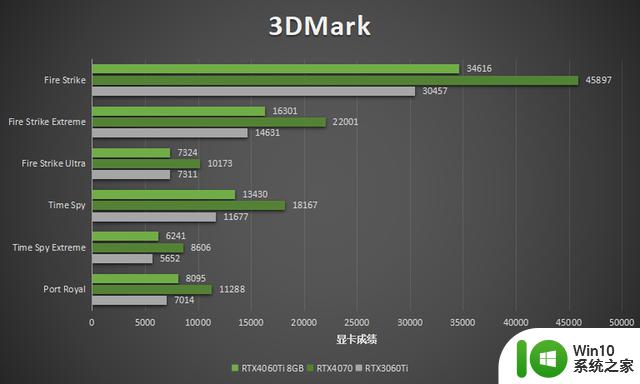 领略3千元档显卡的新实力 映众RTX4060Ti 8GB曜夜评测