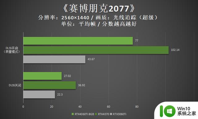 领略3千元档显卡的新实力 映众RTX4060Ti 8GB曜夜评测