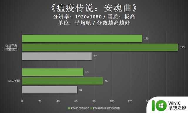 领略3千元档显卡的新实力 映众RTX4060Ti 8GB曜夜评测