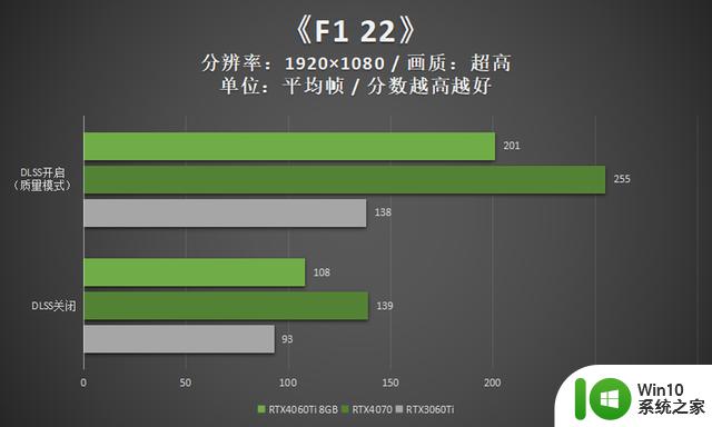 领略3千元档显卡的新实力 映众RTX4060Ti 8GB曜夜评测