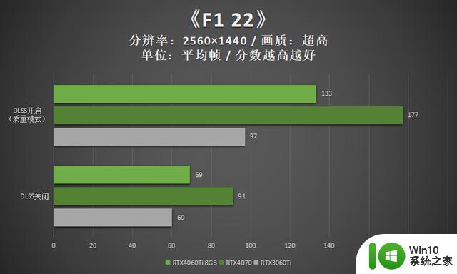 领略3千元档显卡的新实力 映众RTX4060Ti 8GB曜夜评测