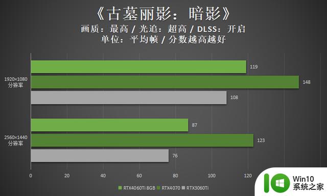 领略3千元档显卡的新实力 映众RTX4060Ti 8GB曜夜评测