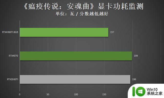 领略3千元档显卡的新实力 映众RTX4060Ti 8GB曜夜评测