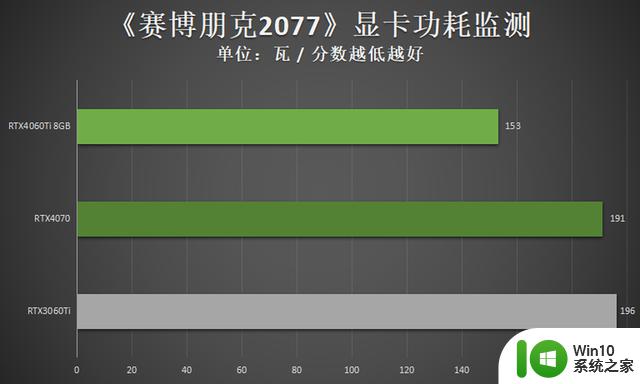 领略3千元档显卡的新实力 映众RTX4060Ti 8GB曜夜评测