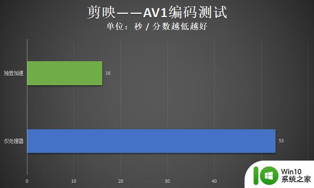 领略3千元档显卡的新实力 映众RTX4060Ti 8GB曜夜评测