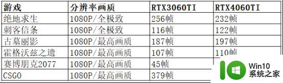 目前最省电40系显卡--RTX4060Ti上市测评