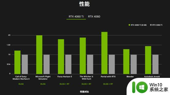 目前最省电40系显卡--RTX4060Ti上市测评