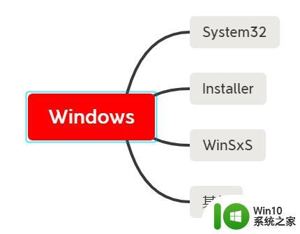 windowc盘的清理方法 如何清理windows电脑的c盘