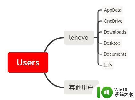 windowc盘的清理方法_如何清理windows电脑的c盘