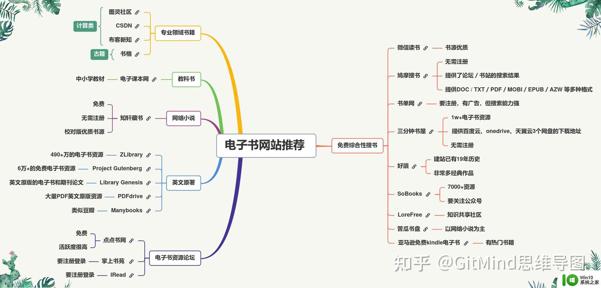 windows有什么好用的思维导图软件_windows思维导图软件有哪些