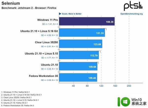 win11的12代酷睿性能表现怎么样_win11的12代酷睿性能表现好不好