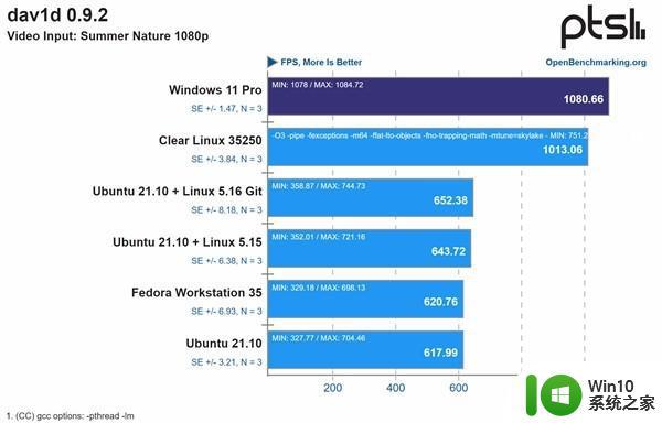 win11的12代酷睿性能表现怎么样_win11的12代酷睿性能表现好不好