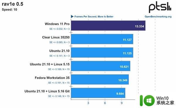 win11的12代酷睿性能表现怎么样_win11的12代酷睿性能表现好不好