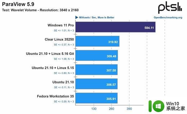 win11的12代酷睿性能表现怎么样_win11的12代酷睿性能表现好不好