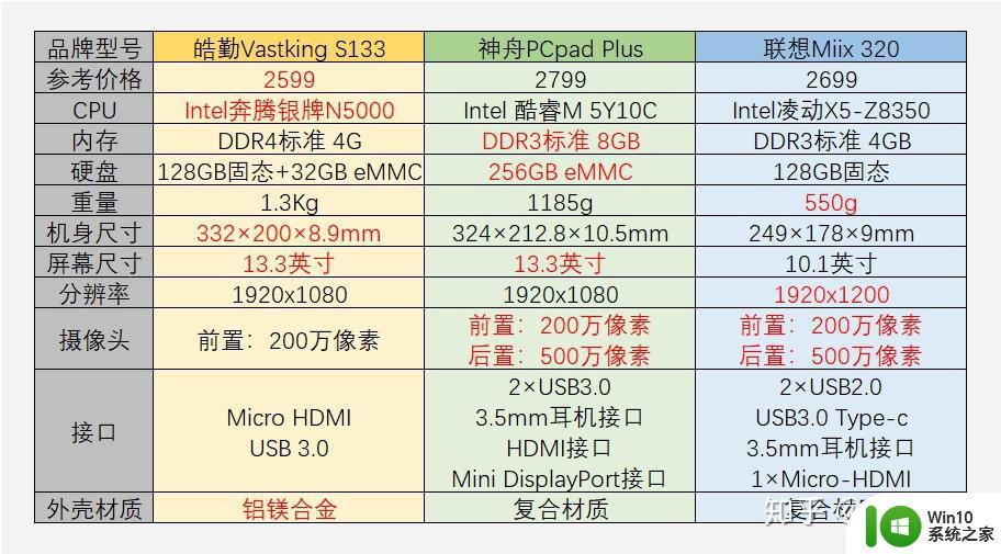 windows平板都有哪些_哪些是windows系统的平板电脑