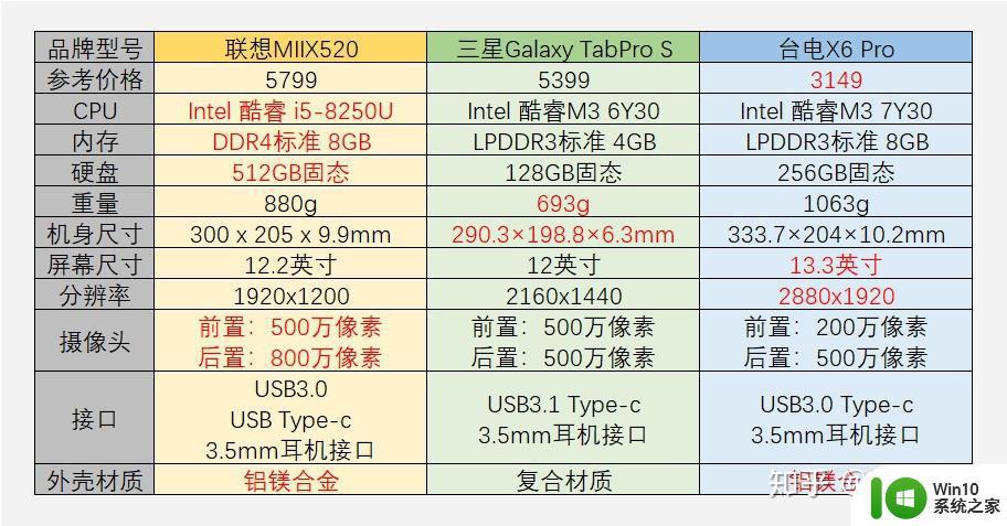 windows平板都有哪些_哪些是windows系统的平板电脑