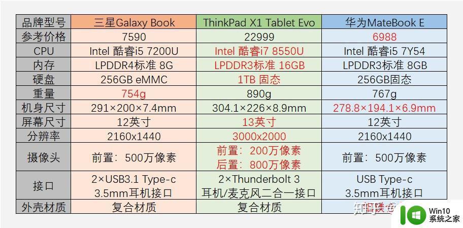 windows平板都有哪些_哪些是windows系统的平板电脑