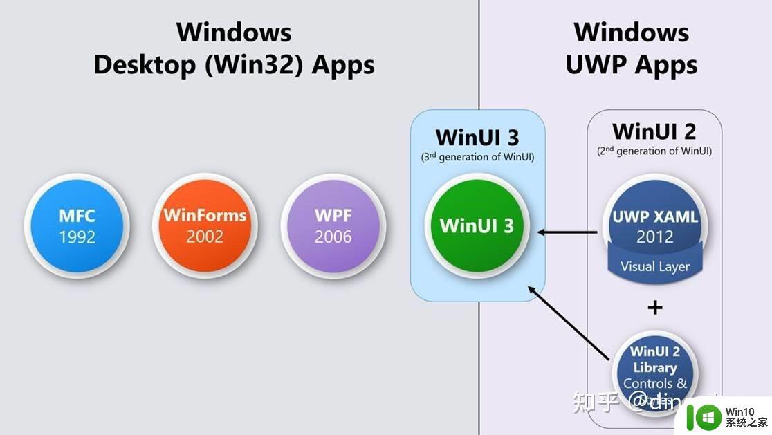 怎么开发使用win ui 3_winui3开发教程
