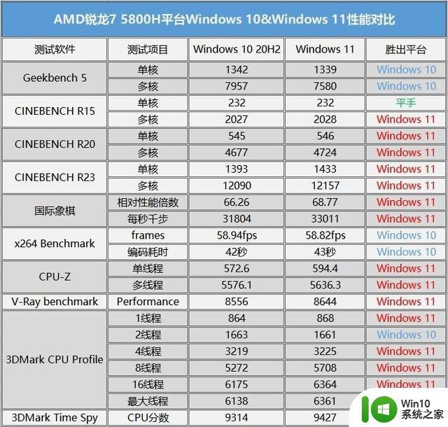 5800h处理器的电脑能安装win11系统吗_5800处理器的电脑适合安装win11系统吗