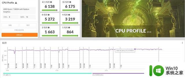 5800h处理器的电脑能安装win11系统吗_5800处理器的电脑适合安装win11系统吗