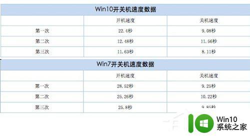 win7旗舰版和win10哪个比较好_win7旗舰版与win10系统哪个性能更好