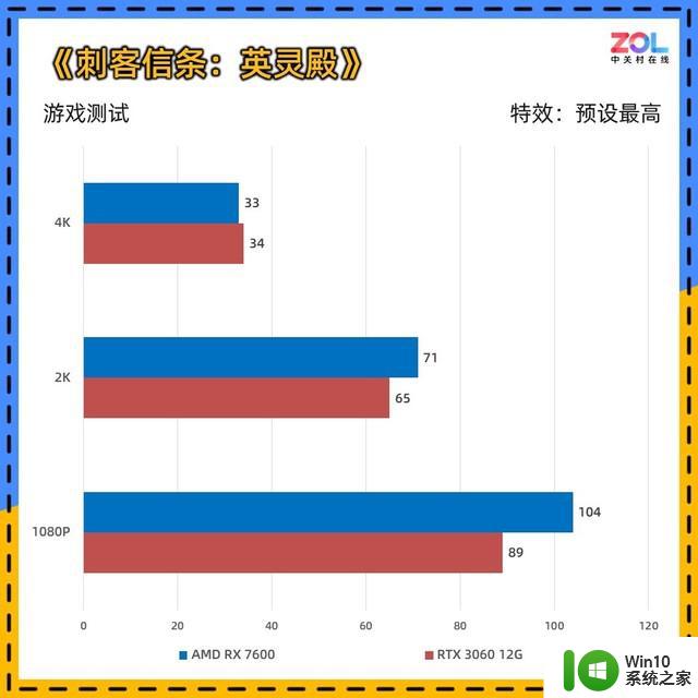 AMD RX 7600显卡首测 入门卡战争打响