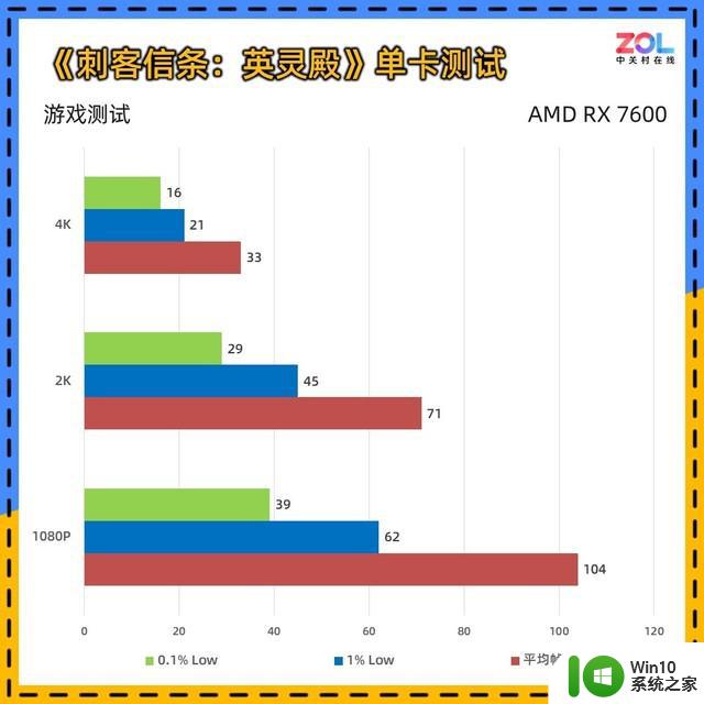 AMD RX 7600显卡首测 入门卡战争打响