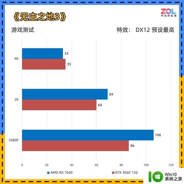 AMD RX 7600显卡首测 入门卡战争打响