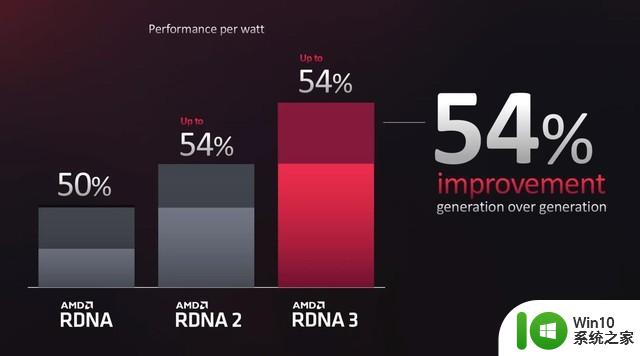 AMD RX 7600显卡首测 入门卡战争打响