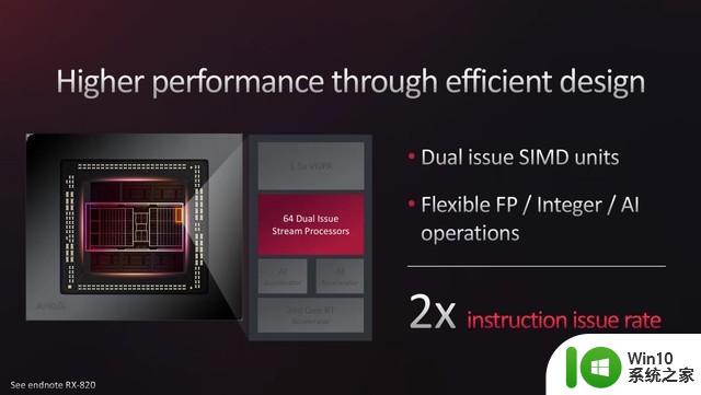 AMD RX 7600显卡首测 入门卡战争打响