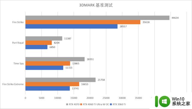 将入门级体验推向极致 iGame RTX 4060 Ti Ultra W OC 8GB显卡首发评测