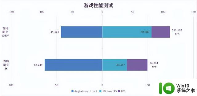 将入门级体验推向极致 iGame RTX 4060 Ti Ultra W OC 8GB显卡首发评测