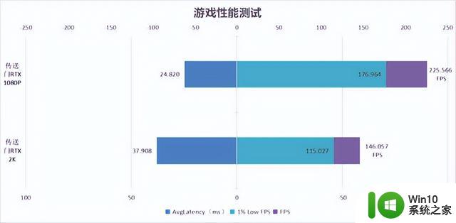 将入门级体验推向极致 iGame RTX 4060 Ti Ultra W OC 8GB显卡首发评测