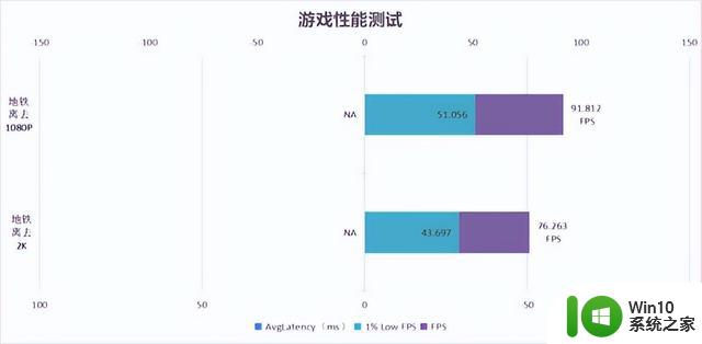 将入门级体验推向极致 iGame RTX 4060 Ti Ultra W OC 8GB显卡首发评测