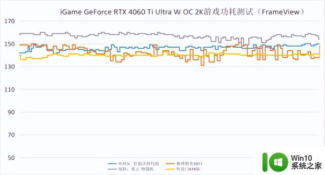 将入门级体验推向极致 iGame RTX 4060 Ti Ultra W OC 8GB显卡首发评测