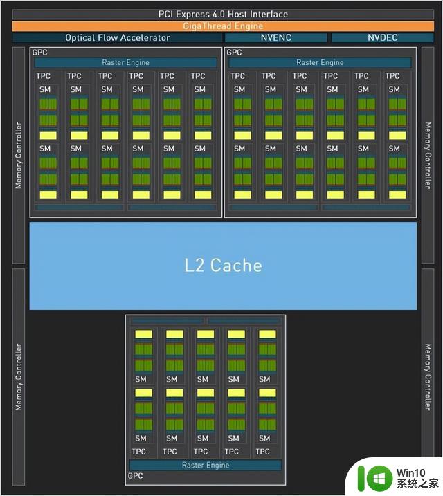 iGame 4060Ti双扇版显卡评测：1080P游戏轻松百帧